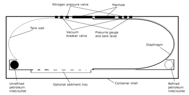A figure image of Troibox side profile