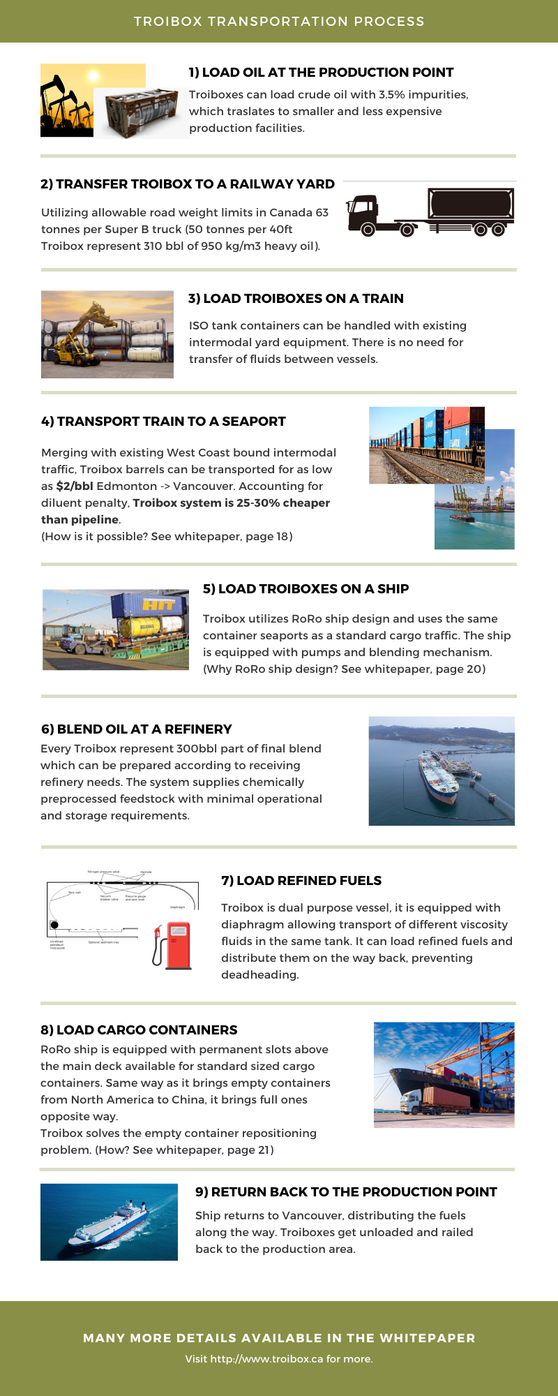 Schema showing how to get barrels of oil from an oilfield to a rafinery.